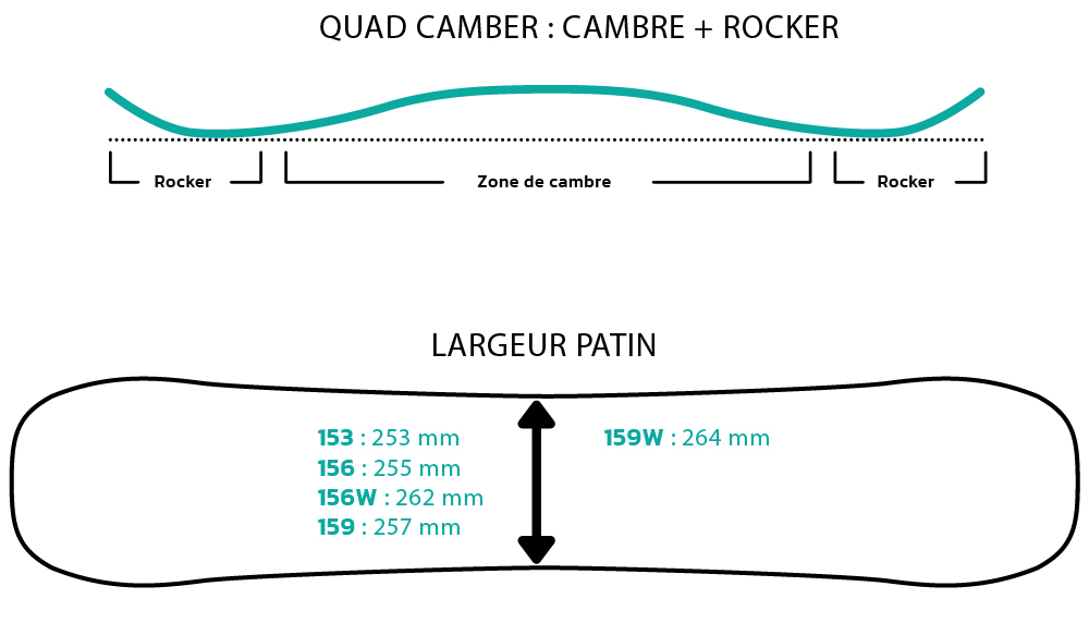 Salomon quad online camber